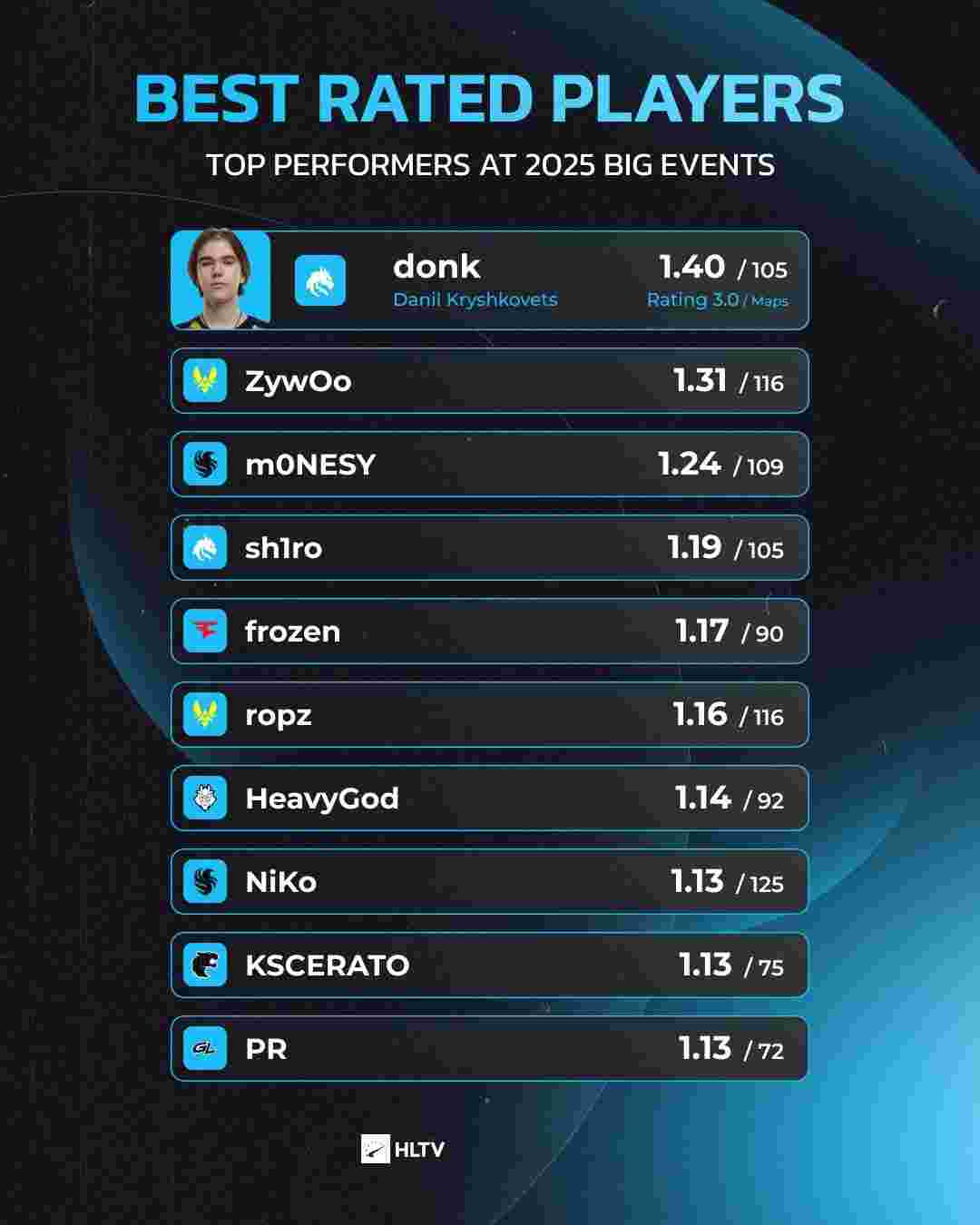 【视频】德杯预选赛芒果鱼队内讧队长遭踢出，UZI全程围观